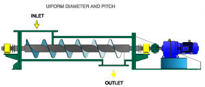 Screw conveyors Screw conveyors